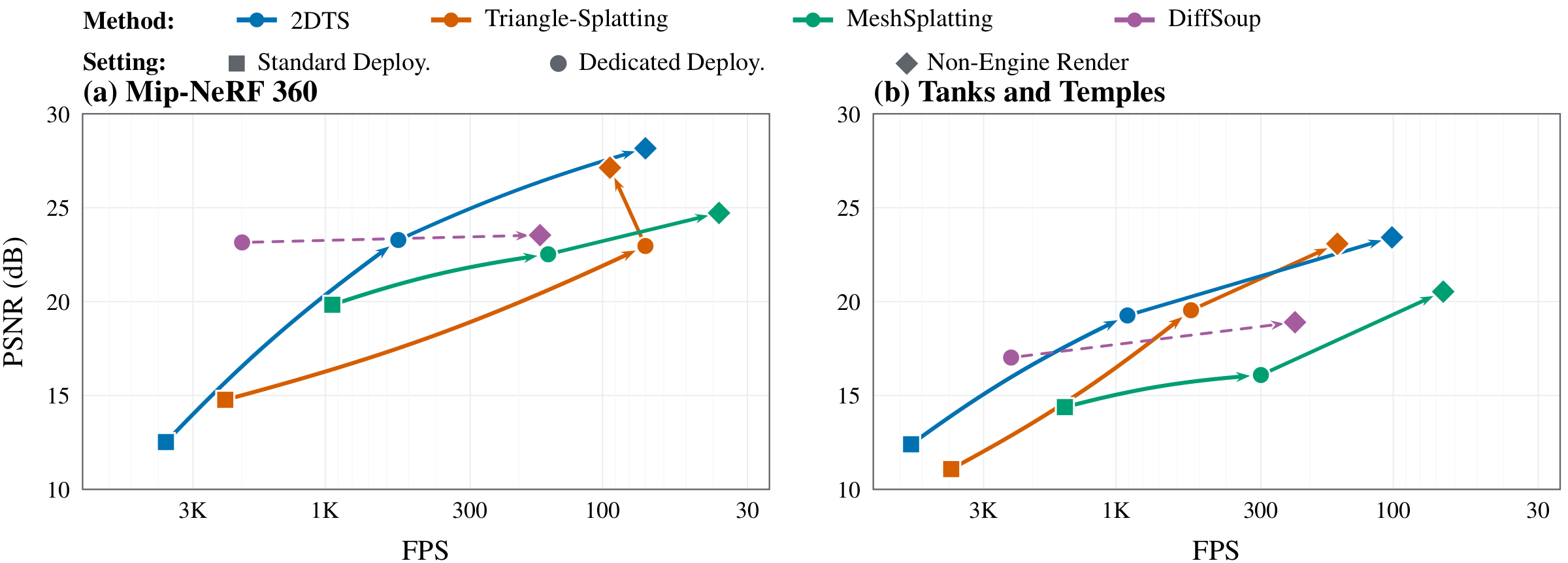 Quality vs Efficiency Trade-off Curves